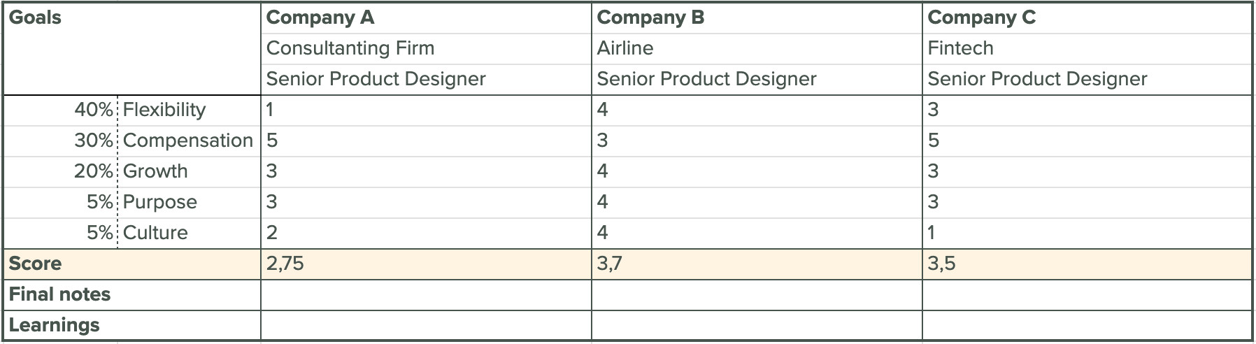 Grilla de excel con ejemplo de diferentes empresas